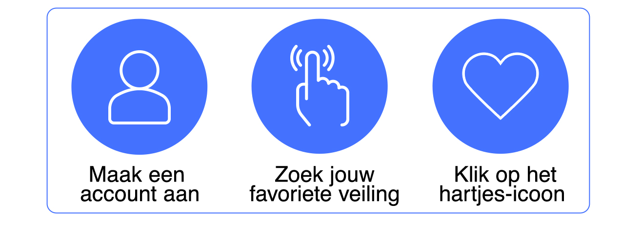 hoe werkt het