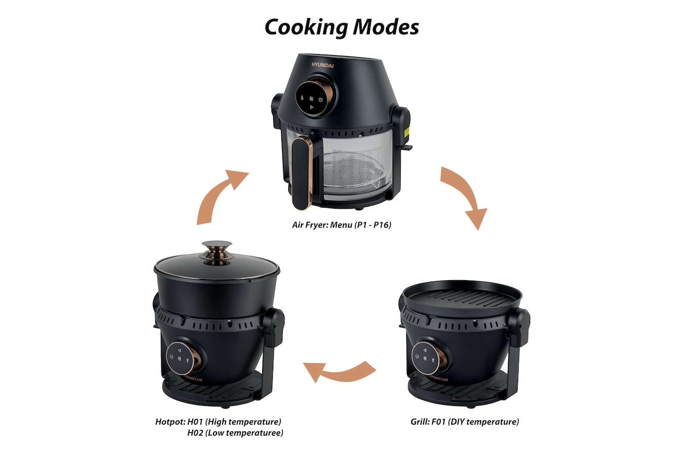 Hyundai 3-in-1 Airfryer, Grill en Hotpot