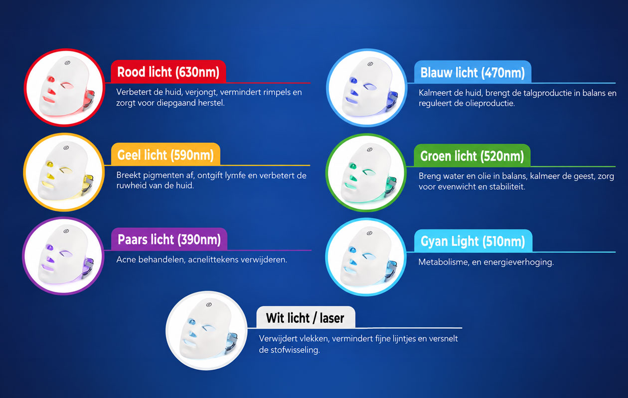 Nexxt - LED-siliconen gezichtsmasker